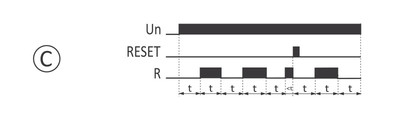 PCS-516 UNI funkcia C