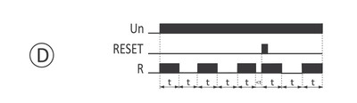 PCS-516 UNI funkcia D