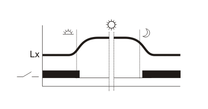 Diagram spínania